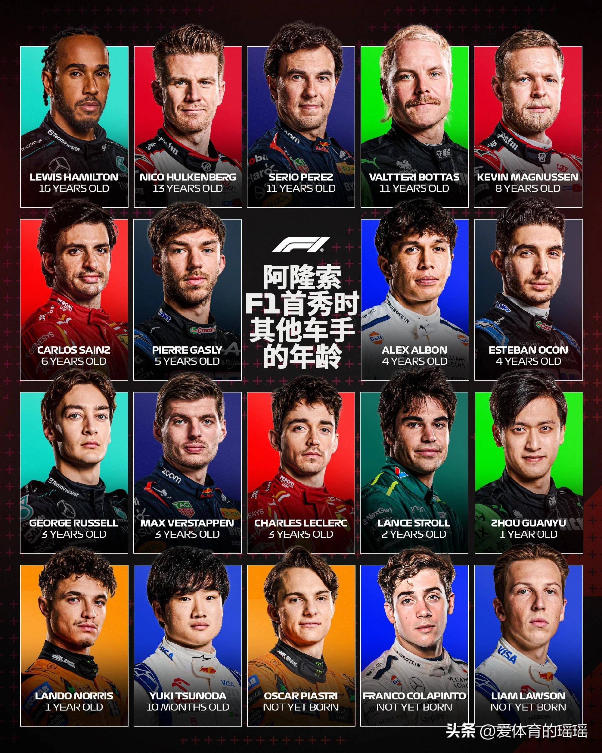 梅赛德斯险胜哈斯车队，塞恩斯高光表现的简单介绍