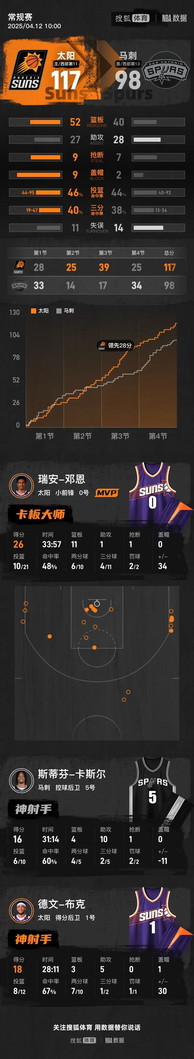 北京队轻取热火,布克高光表现的简单介绍 北京队轻取热火,布克高光表现的简单介绍